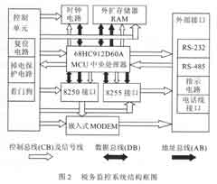 系统结构框图