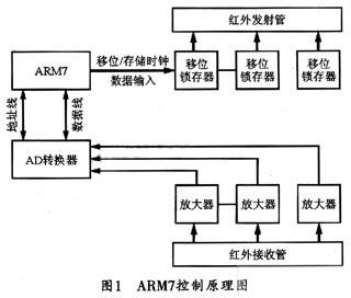 控制原理