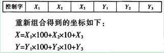 数据格式