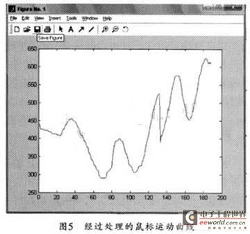 经过处理后的鼠标运动曲线