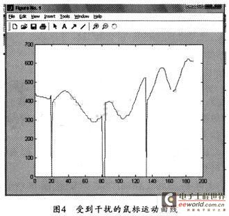 各坐标绘制的曲线图