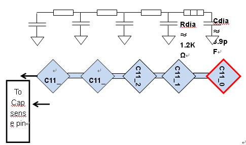 The capacitance of a row or column of ITO blocks to ground