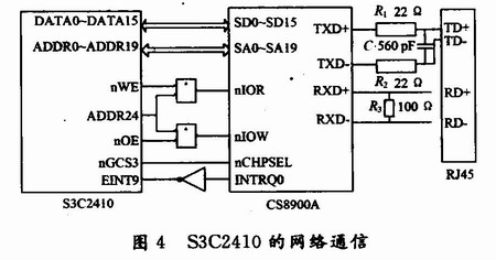 S3C2410的网络通信