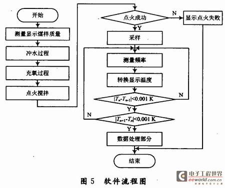 软件流程图