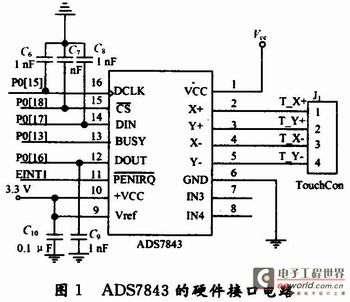 ADS7843 hardware interface circuit