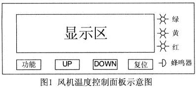 控制面板示意图