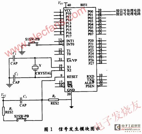  信号发生模块的设计 www.elecfans.com