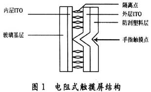 电阻式触摸屏的结构