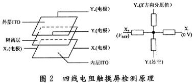 检测原理