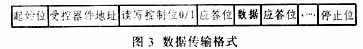 I2C 总线数据传输格式