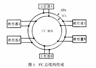 组成框图