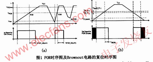 The POR timing is shown in Figure 1(a) www.elecfans.com