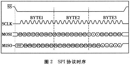 通讯方式