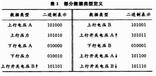 Specific definition of data type