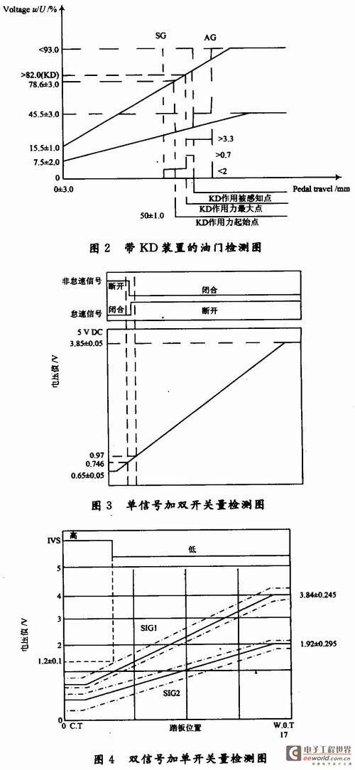 Diagram of judgment conditions of throttle signal with KD device