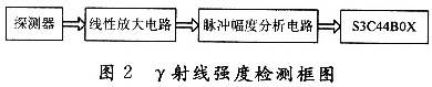 Block Diagram