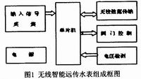 Block Diagram