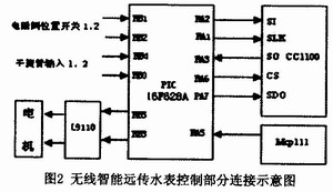 Wireless intelligent remote water meter connection diagram