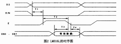 Timing of LM016L