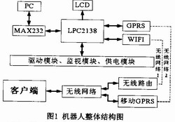 整体结构