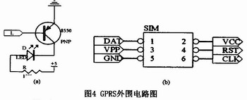 GPRS外围网络模块