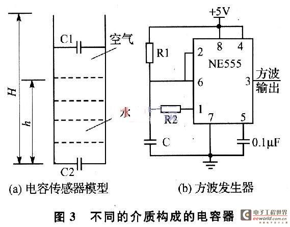 液位传感器的设计