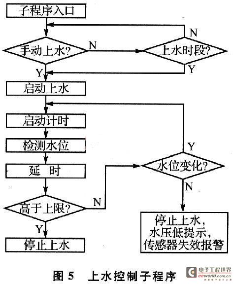 具体流程