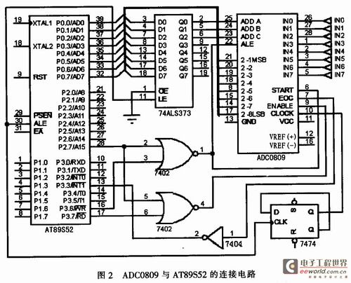 ADC0809与AT89S52的电路连接