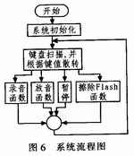 系统程序流程