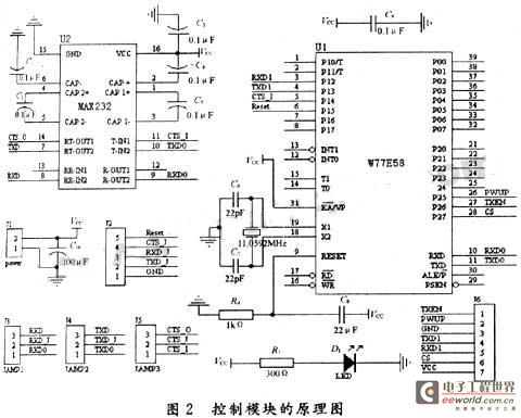 控制模块的设计