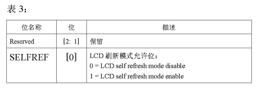 The meaning of each bit in LCDCON3