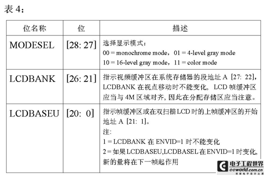 The meaning of each bit in LCDSADDR1