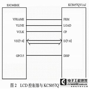 Specific wiring