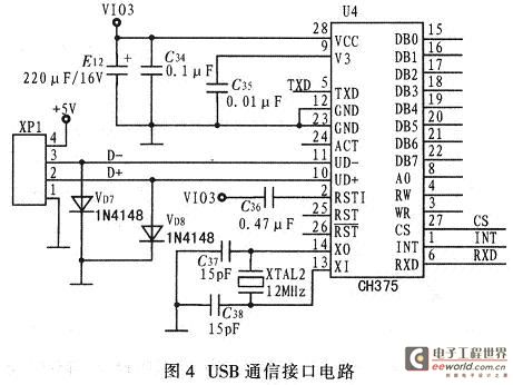 USB通信接口电路主要由TMS320F2812和CH375构成