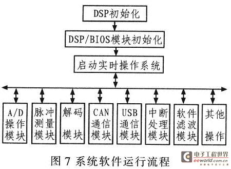 流程图