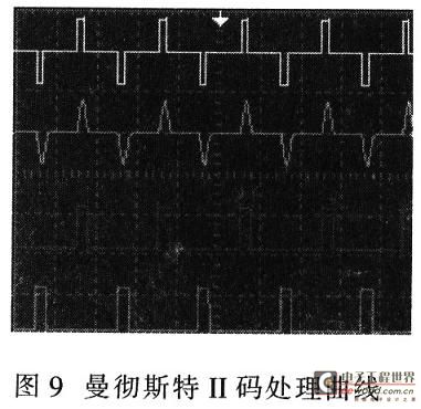 曼彻斯特II码