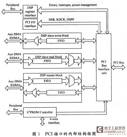 PCI接口的内部结构