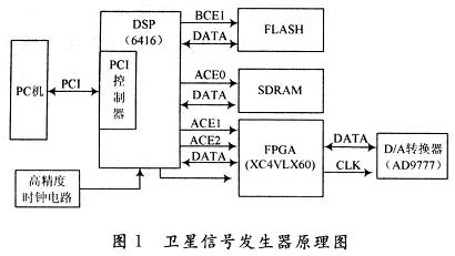 仿真器的总体结构框图