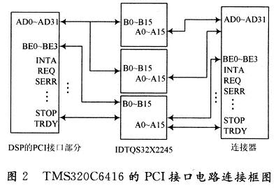 DSP PCI接口部分与连接器的连接示意图