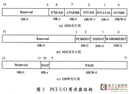 HSR寄存器表明主机的状态