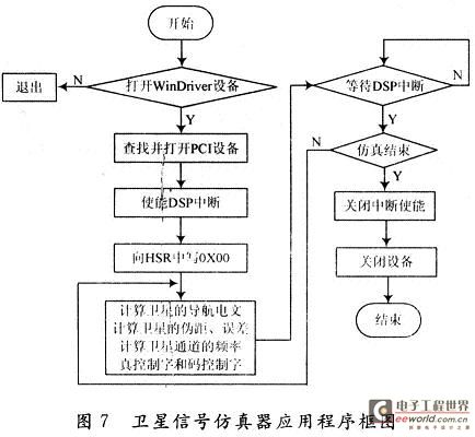 应用程序的结构