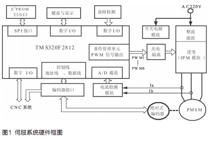 硬件系统框图