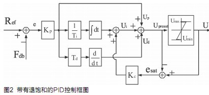 带有退饱和的PID控制框图