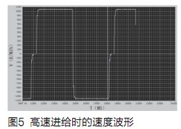 加工过程中的速度波形