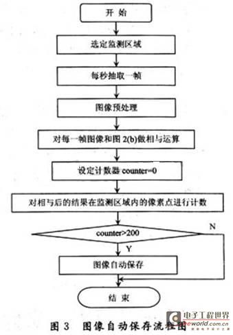 图像自动保存方法流程图