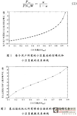 The signal-to-noise ratio of the cell base station required by each user