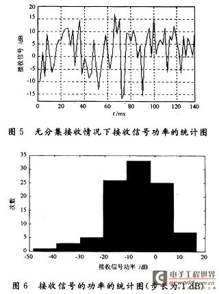 Matlab simulation