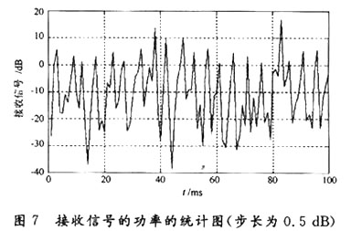 Figure 6 with a step size of 1 dB and a step size of 0.5 dB