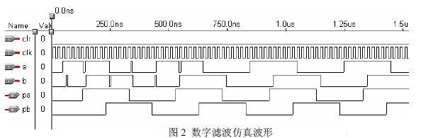 仿真结果