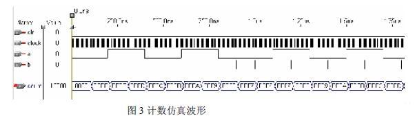 分辨率提高四倍